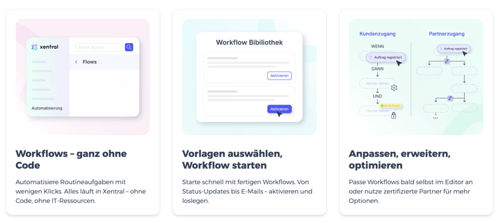 Xentral Flows mit Workflow-Vorlagen und Möglichkeiten zur Prozessanpassung
