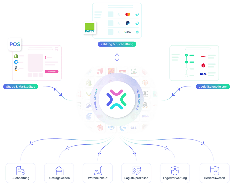 Xentral_All in one ERP