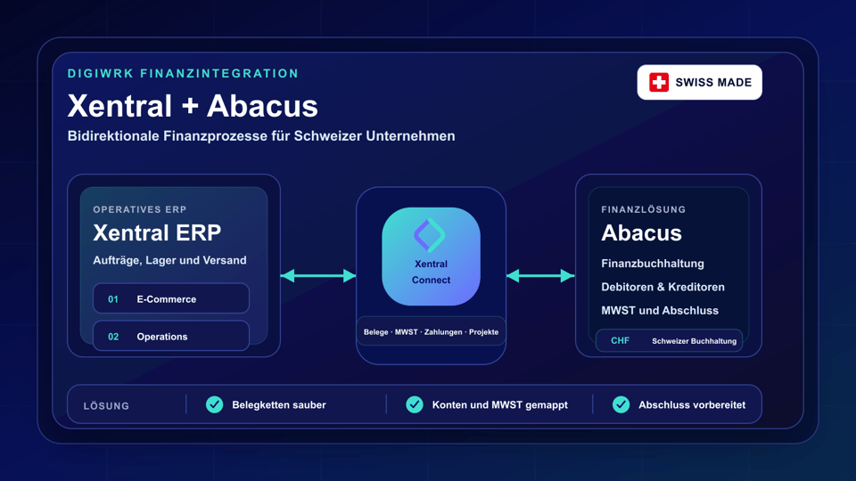 Xentral ERP und Abacus verbunden über Xentral Connect für Schweizer Finanzprozesse mit Belegen, MWST, Zahlungen und Projekten