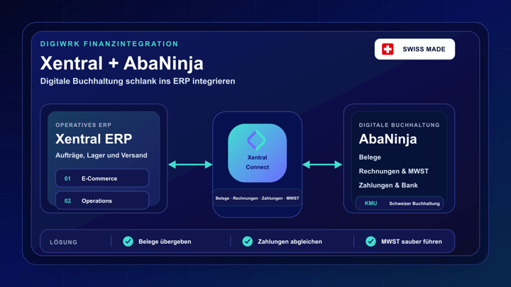 Xentral ERP und AbaNinja verbunden über Xentral Connect für digitale Buchhaltung mit Belegen, Rechnungen, Zahlungen und MWST