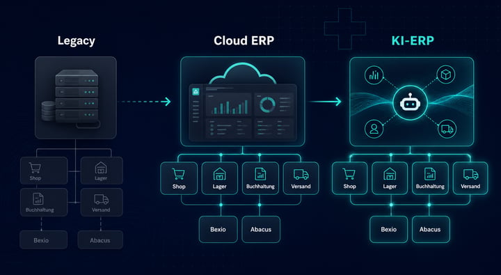 Cloud-ERP oder KI-ERP