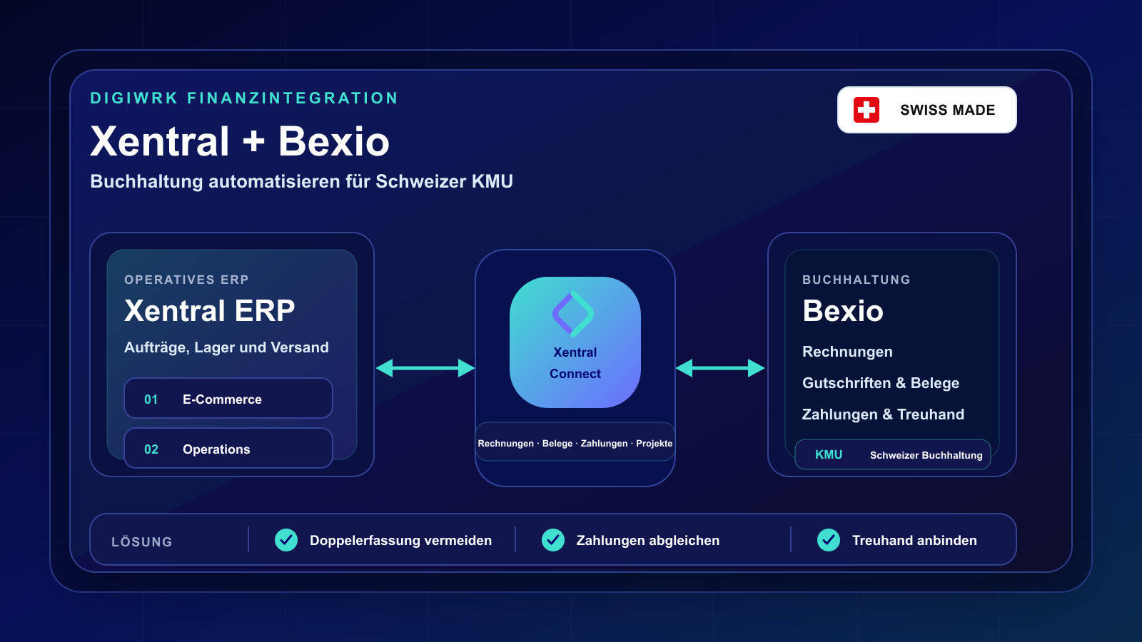 Xentral ERP und Bexio verbunden über Xentral Connect für Schweizer Buchhaltung mit Rechnungen, Belegen, Zahlungen und Projekten