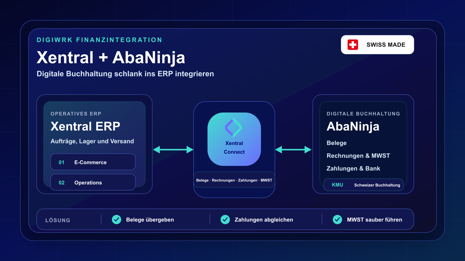 Xentral ERP und AbaNinja verbunden über Xentral Connect für digitale Buchhaltung mit Belegen, Rechnungen, Zahlungen und MWST