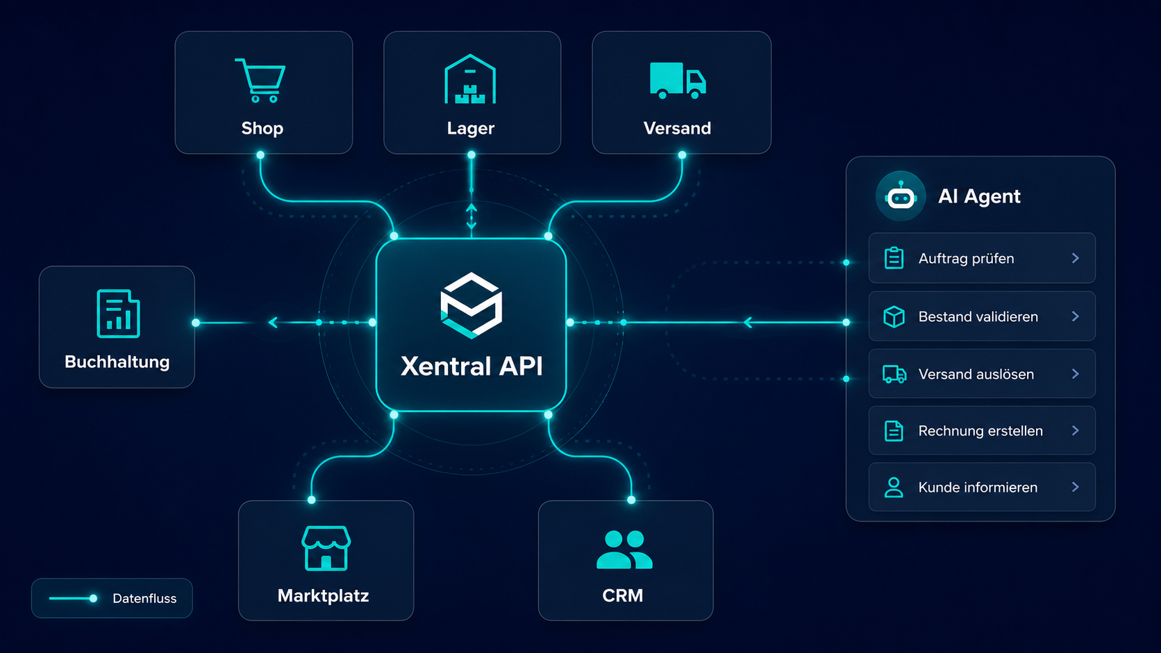 Xentral APi