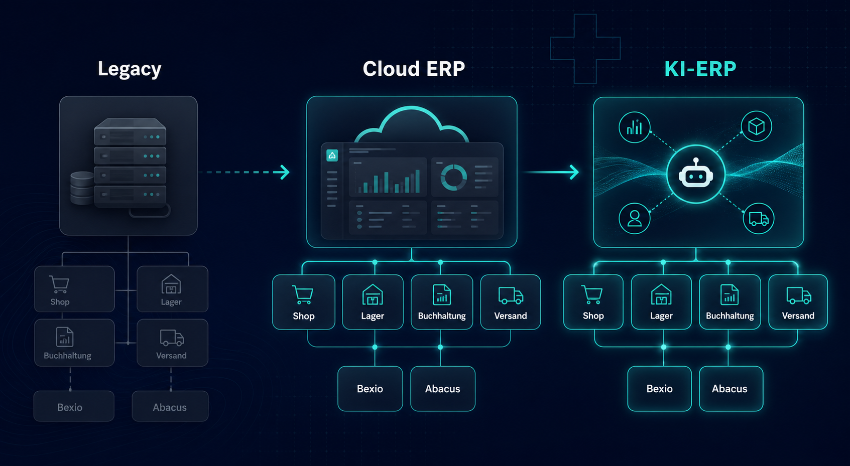 Cloud-ERP oder KI-ERP