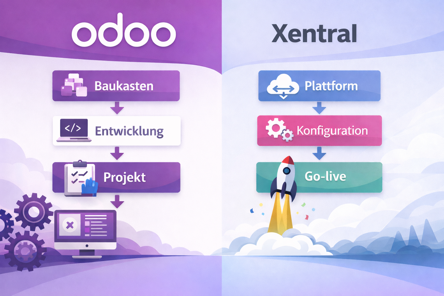 xentral vs. odoo